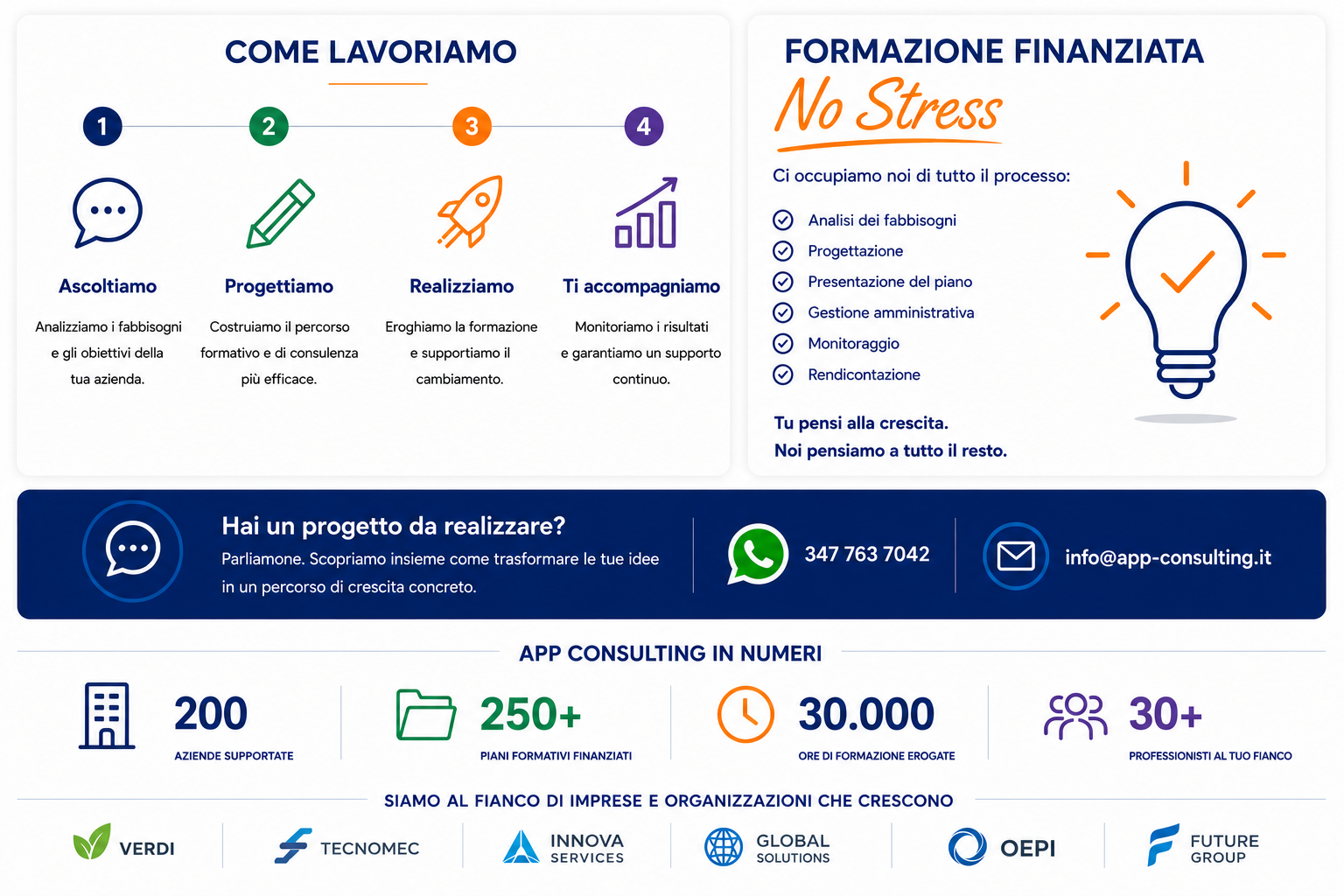 Il metodo di lavoro e i risultati di APP Consulting
